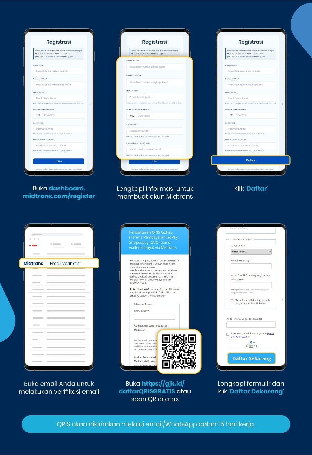 Daftar Domino Qris: Panduan Lengkap Registrasi dan Transaksi
