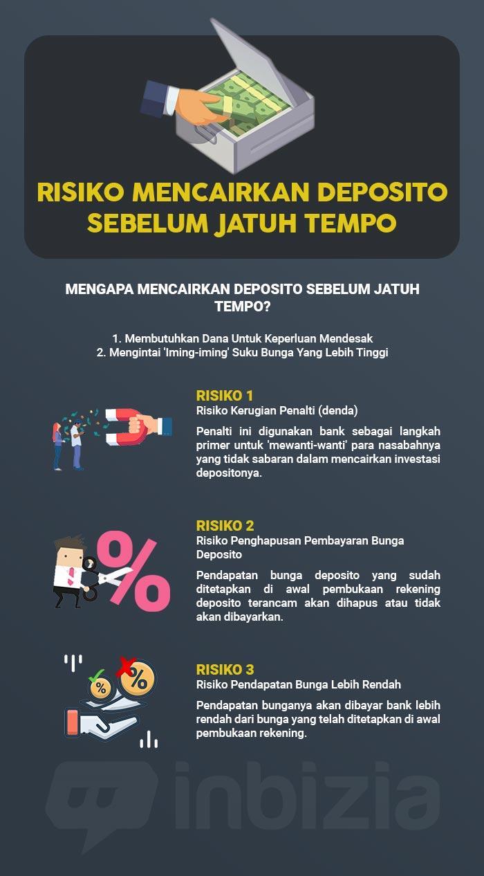 Akun Depo 10k Dana: Cara Mudah Membuka dan Mengelola Akun Deposito dengan Dana 10.000